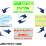 Rotation-Stations-Diagram-watermarked