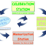 Rotation-Stations-Diagram1