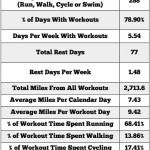 SBS All Workout Stats 2015