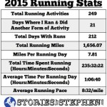 SBS Running Stats 2015
