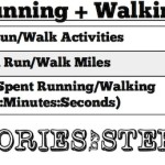 SBS Running + Walking Stats 2015