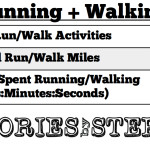 SBS Running + Walking Stats 2015 bigger